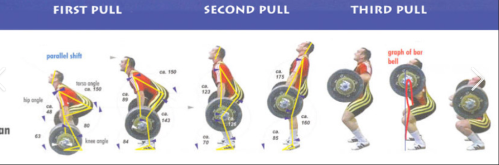 Hang Clean vs. Power Clean- Power Clean Movement