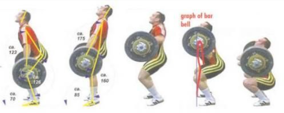 Hang Clean vs. Power Clean- Hang Clean Movement