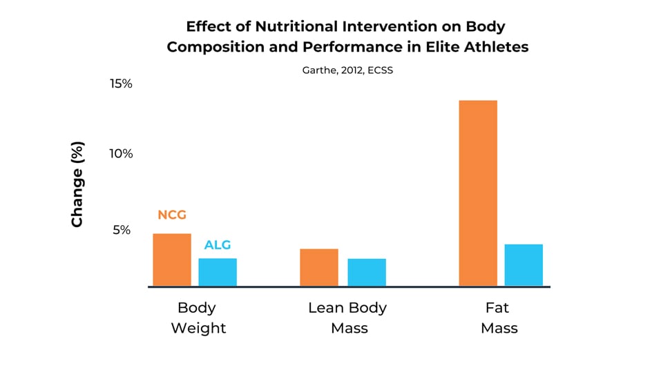 Dirty Bulk vs. Clean Bulk: What is the Best Muscle Building Diet?